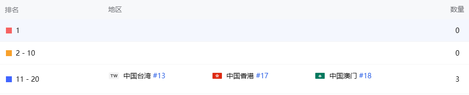发7.png