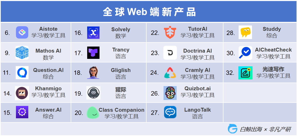 2.Web端新品.png