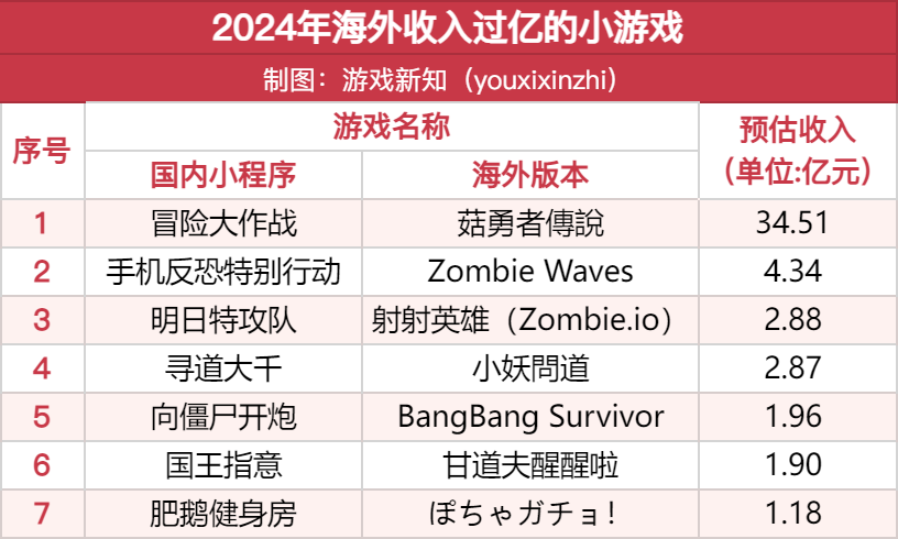 发.png