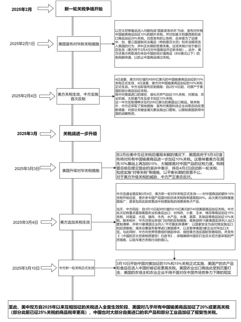 中美关税反复变化，中小出海企业如何应对挑战？