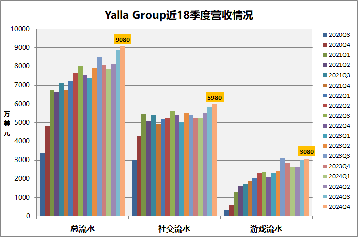 各项业务流水.png
