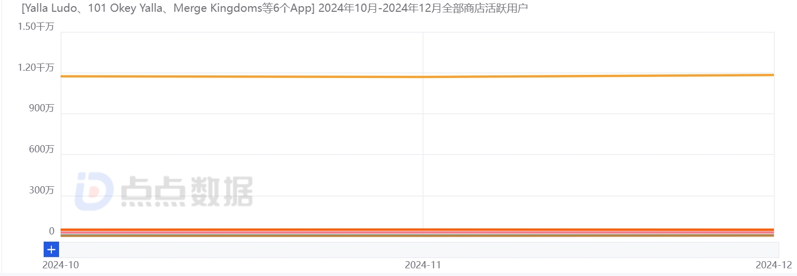 手游Q4MAU变化.jpg