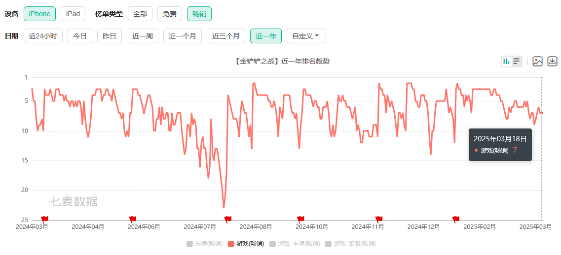 是3.png