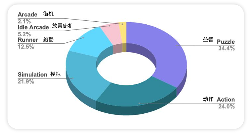 发7.png