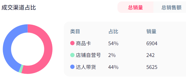 是7.png
