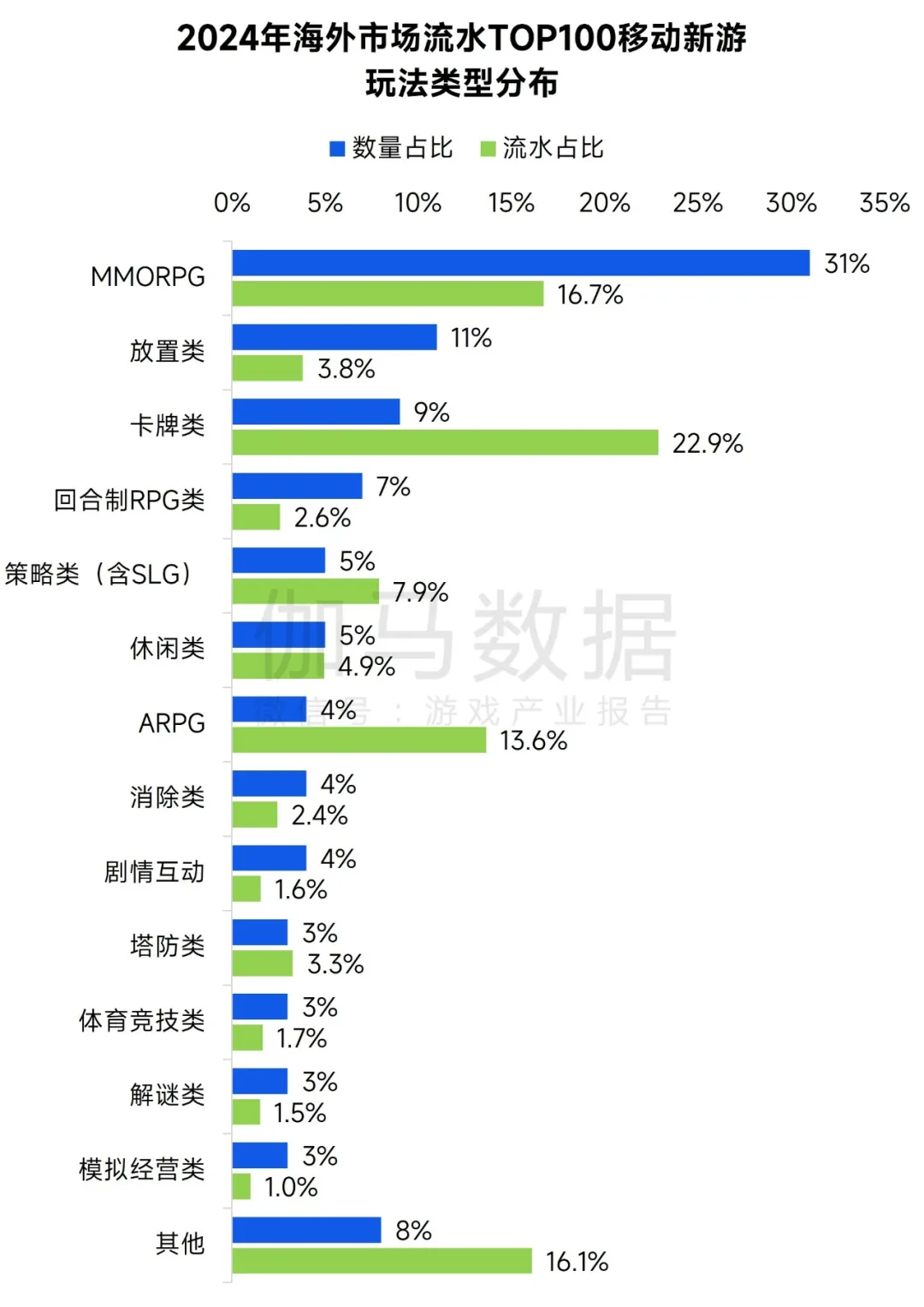 在7.png