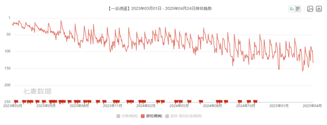 发3.png