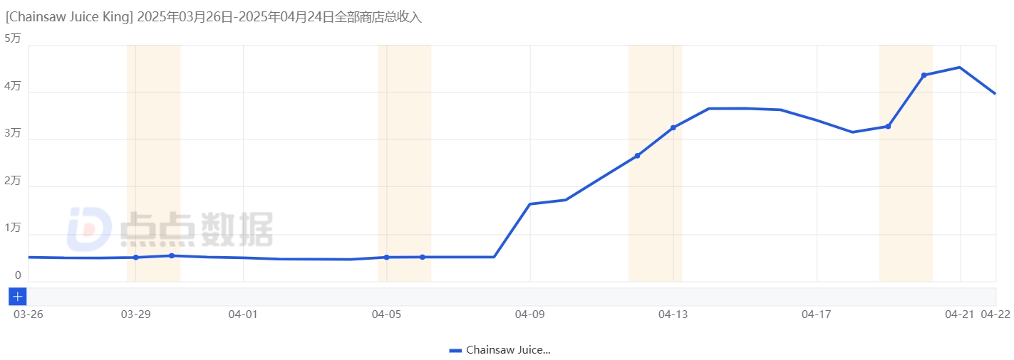 日流水变化.jpg