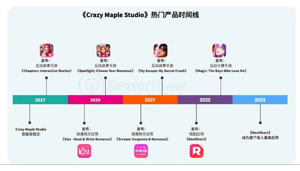 发3.png