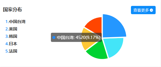 是6.png