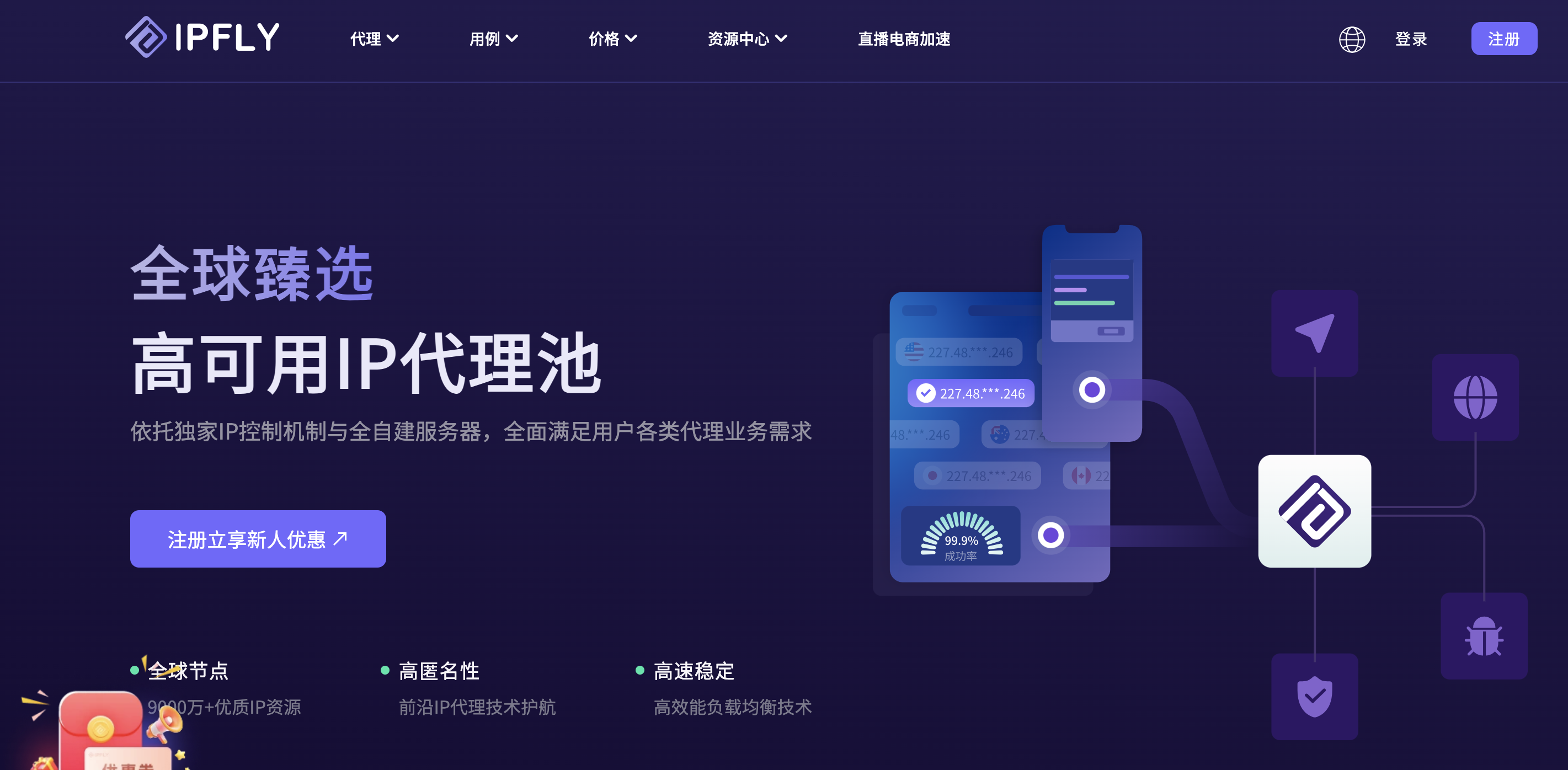 IPFLY