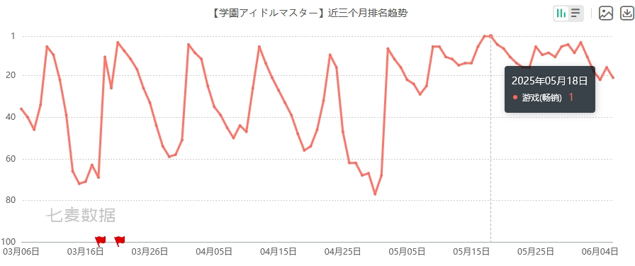 发.png