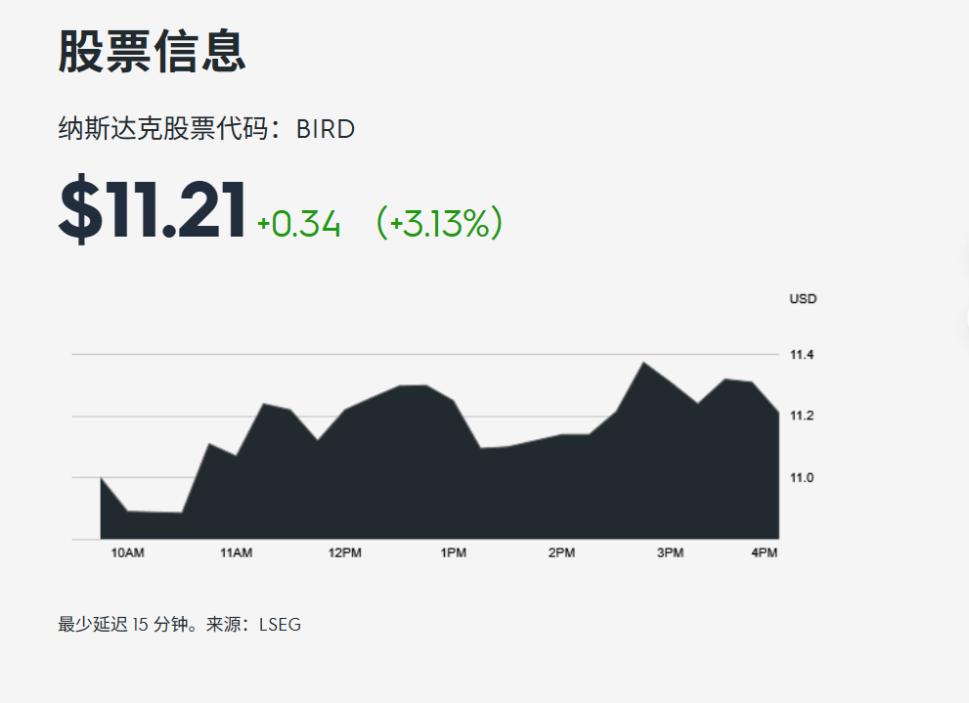 发3.png