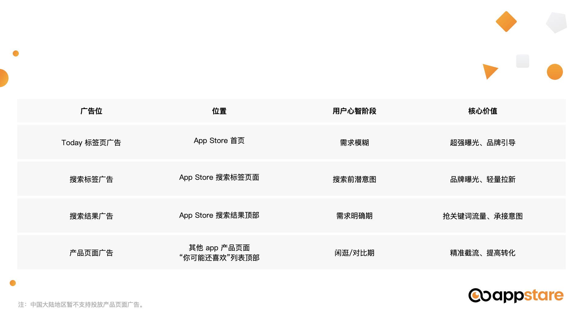 是3.png