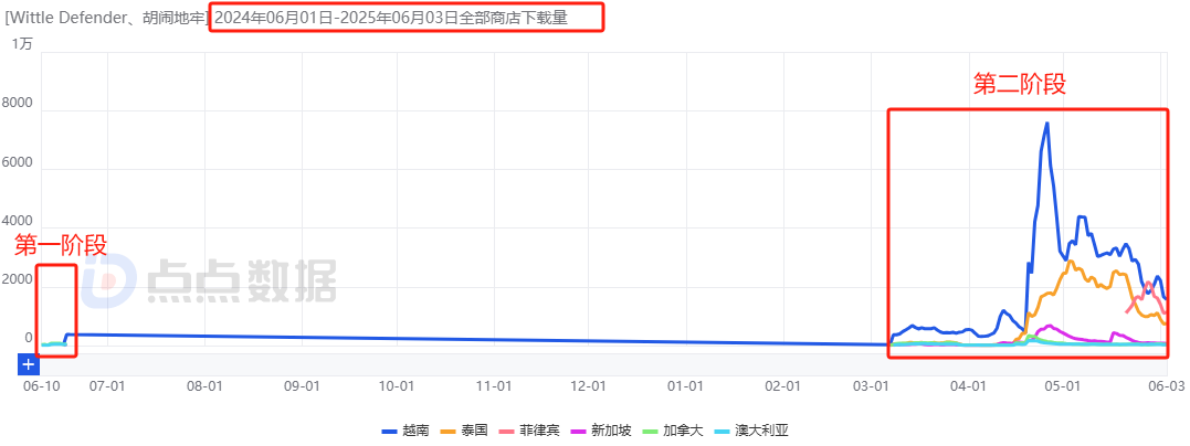 发3.png