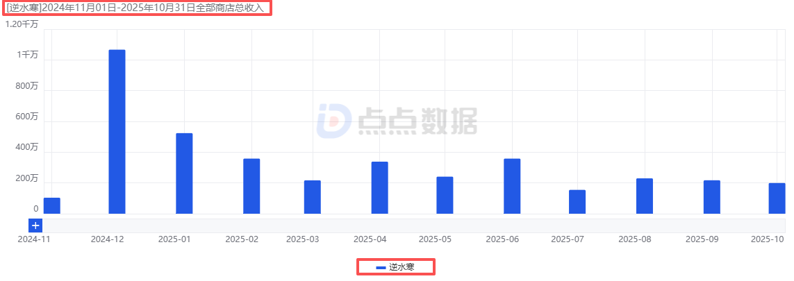 1762929095237519.png 是6.png