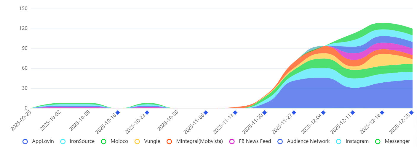 Pixel Flow投放素材力度.jpg